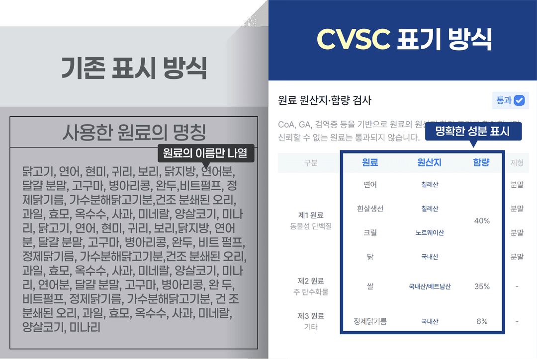 원료 표기 방법