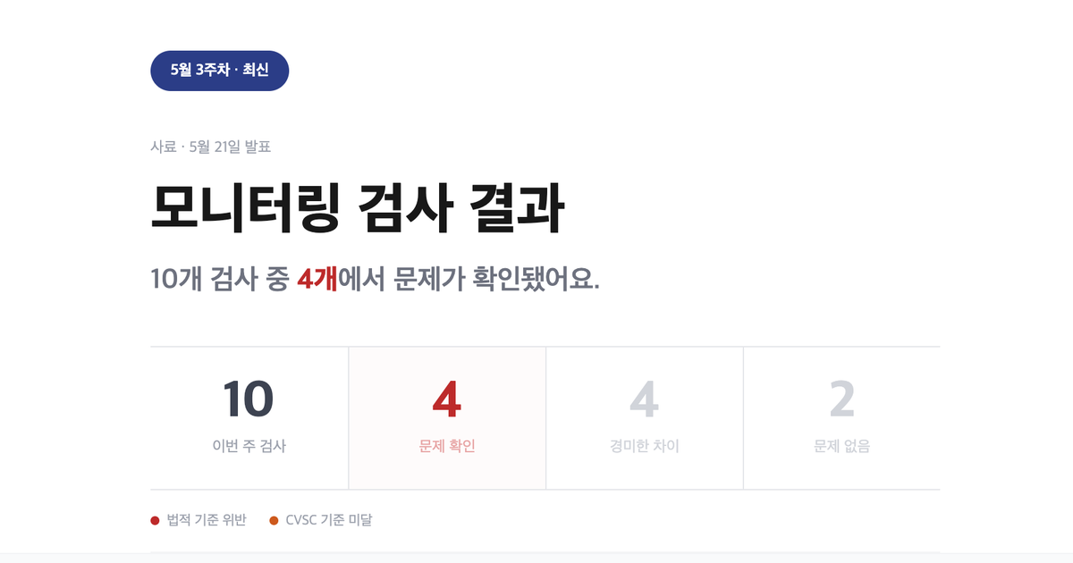 CVSC 시장 모니터링